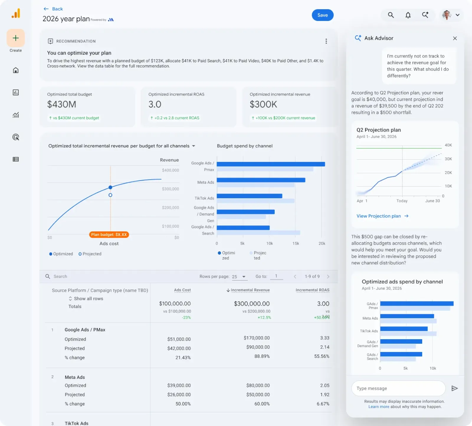 Ask Advisor marketing chat view showing campaign analysis in GA4