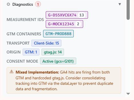 GA4 Live Debugger automated payload warnings panel