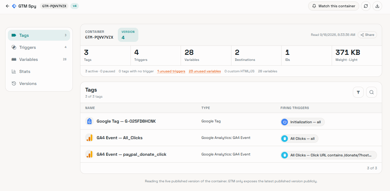GA4 Spy GTM report Interface
