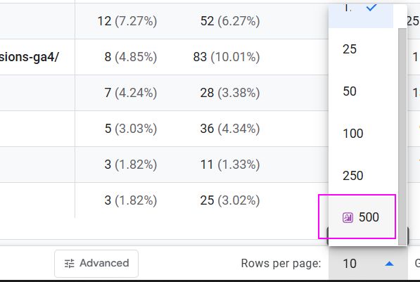 500 rows per page option in GA4 Standard Reports