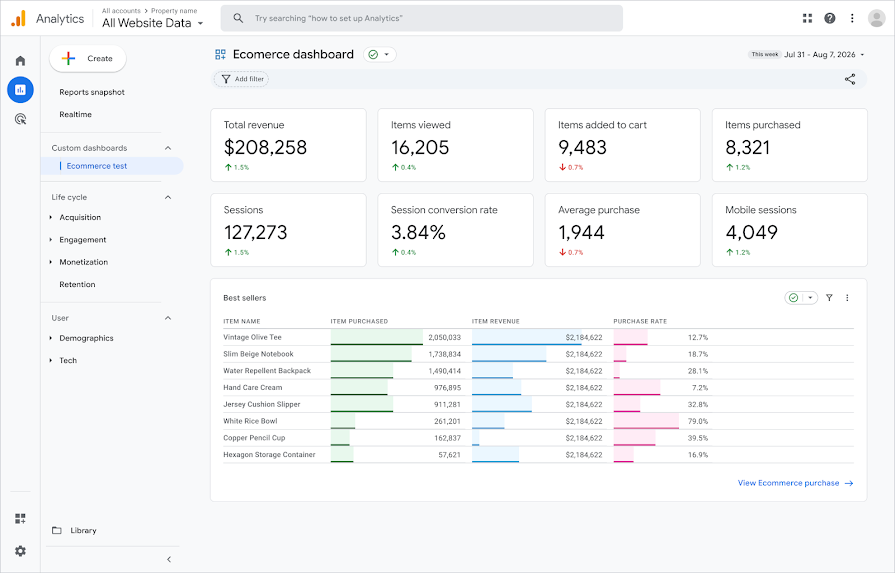 GA4's New Custom Dashboards 2026 Rollout: A Native Looker Studio Alternative?